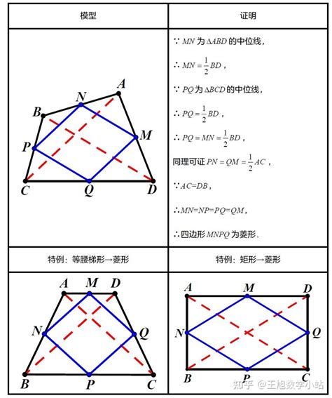 菱形的內角和是多少|四边形――正方形、长方形、菱形、梯形、平行四边形